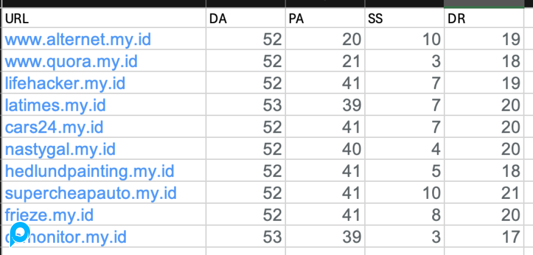 EXPIRED DOMAIN + REGISTER DA/PA 50/30 (DOMAIN .MY.ID) + DR 10+ !