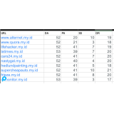 EXPIRED DOMAIN + REGISTER DA/PA 50/30 (DOMAIN .MY.ID) + DR 10+ !