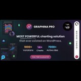 Graphina Pro - Elementor Charts Graphs Datatables - Wordpress Plugin