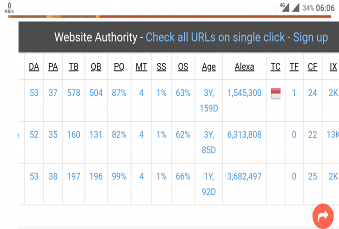 Guest Post Gratis Dan Backlink