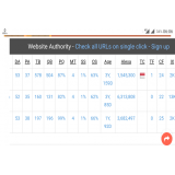 Guest Post Gratis Dan Backlink