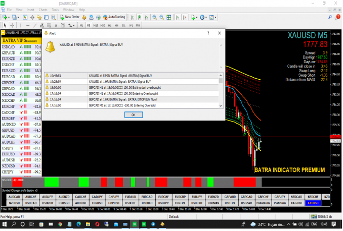 Indicator Forex BATRA FX
