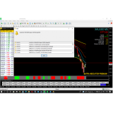 Indicator Forex BATRA FX