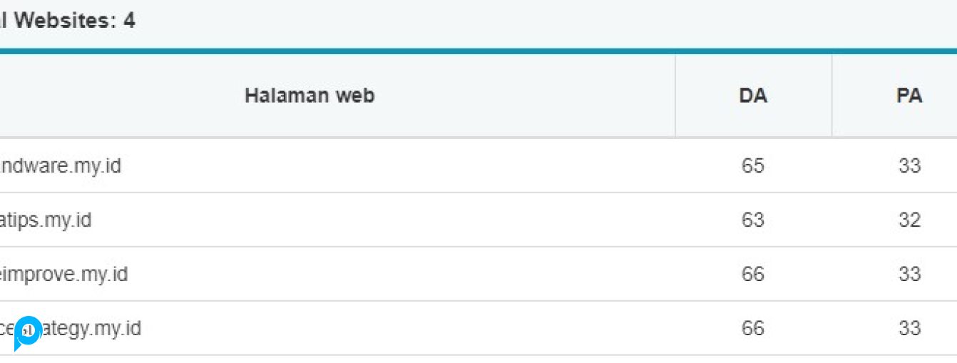 Jasa 4 PBN Backlink DA/PA 60/30+ Dofollow Permanen!!!