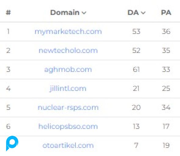 Jasa 7 PBN Backlink DA/PA 60/30+ Dofollow Permanen