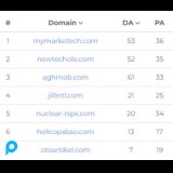 Jasa 7 PBN Backlink DA/PA 60/30+ Dofollow Permanen