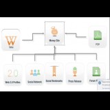 Jasa Backlink 140 + high DA/PA 90