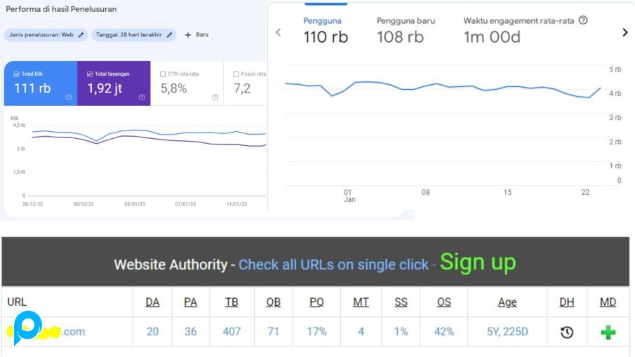 Jasa Backlink Medium Quality #1 DA 20 - Content Placement Hanya untuk Indonesia