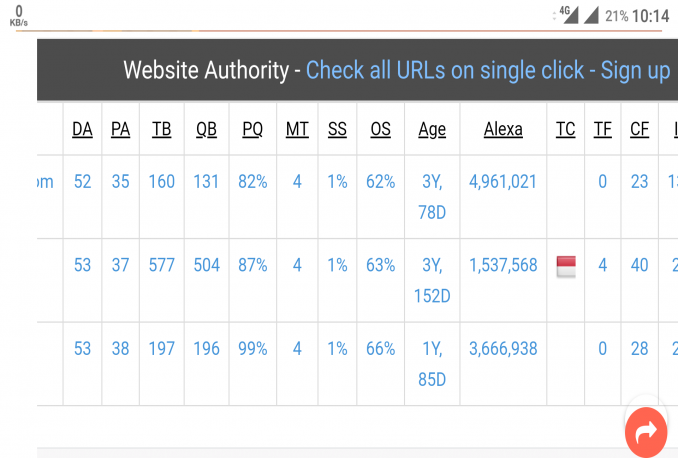 Jasa Backlink Murah Berkualitas DA 40+