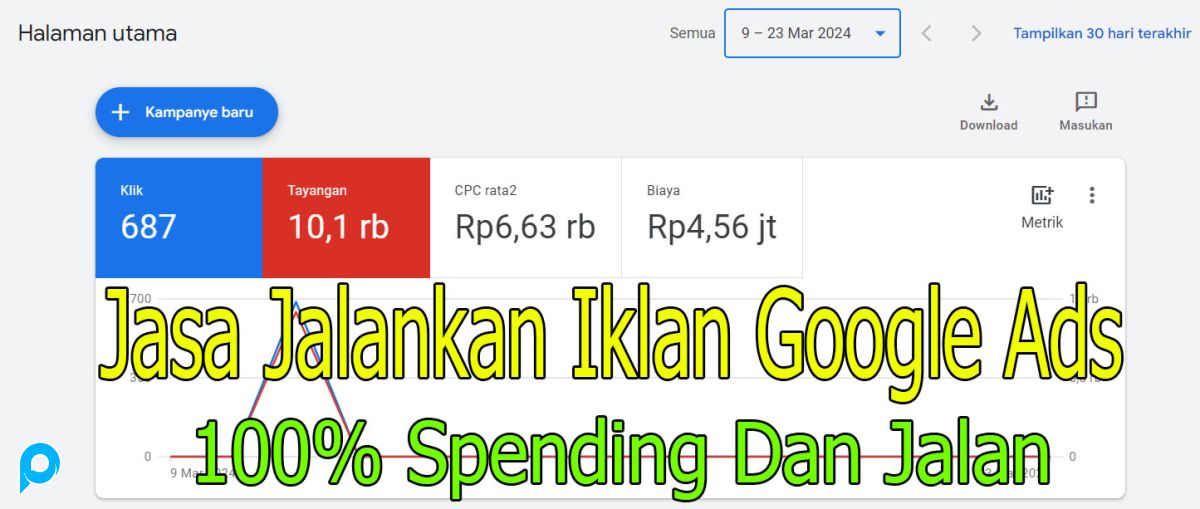 Jasa Jalankan Iklan Google Ads , Refund 100% apabila tidak spending.