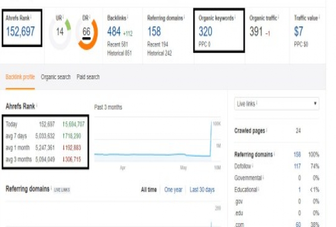 Jasa Meningkatkan DR 50+ Ahrefs (Bonus Backlink High DA)