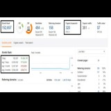 Jasa Meningkatkan DR 50+ Ahrefs (Bonus Backlink High DA)