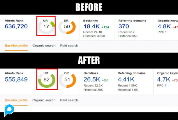 Jasa Meningkatkan UR Ahrefs Minimal 50