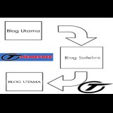 Jasa Pembuatan Blog Auto Safelink