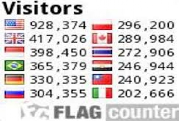 Jual 500.000 visitor website
