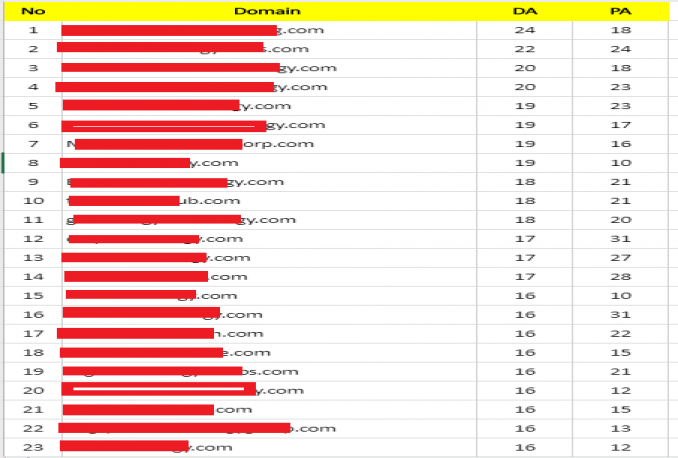JUAL LIST 10 EXPIRED DOMAIN SIAP REGISTER DA 15+ DAN PA 15+ DAPAT BONUS RIBUAN ARTIKEL TXT dan FILE 