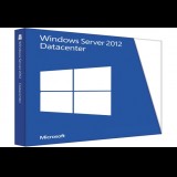 Lisensi Windows Server 2012 Datacenter