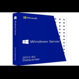 Lisensi Windows Server 2012 R2 Datacenter