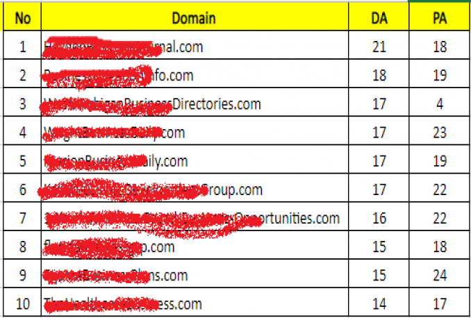 List 10 Domain Expired DA lebih dari 20 dan PA lebih 20