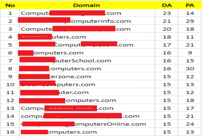 List 2 Domain Expired DA lebih dari 15  dan PA lebih 15