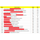 List 2 Domain Expired DA lebih dari 15  dan PA lebih 15