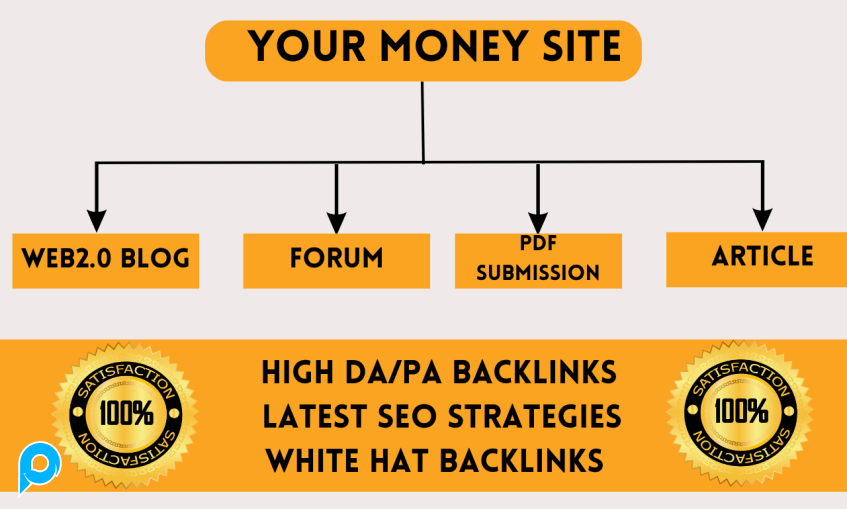 Menyediakan 600+ Backlinks Peringkat Teratas Dengan Web2.0, Pdf, Profil, Forum, Artikel & Bookmark