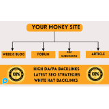 Menyediakan 600+ Backlinks Peringkat Teratas Dengan Web2.0, Pdf, Profil, Forum, Artikel & Bookmark
