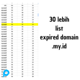 MURAH!! 30+ LIST EXPIRED DOMAIN .MY.ID DA/PA 50/30+ SPAM SCORE 25+
