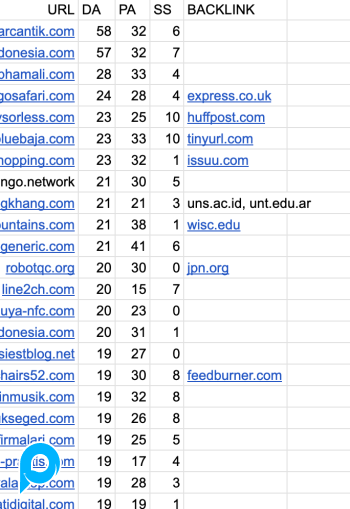 MURAH!! 50+ LIST EXPIRED DOMAIN .COM DA/PA 50/30+ SPAM SCORE DIBAWAH 10% ADA BACKLINK WIKI