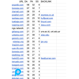 MURAH!! 50+ LIST EXPIRED DOMAIN .COM DA/PA 50/30+ SPAM SCORE DIBAWAH 10% ADA BACKLINK WIKI