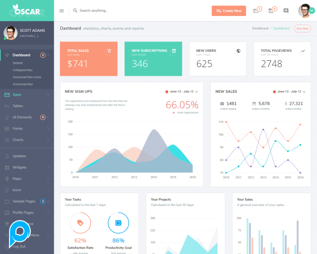 Oscar - HTML Bootstrap 4 Admin Template