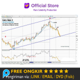 Paket INDICATOR INDIKATOR TERBAIK GOLD XAAUUSD WIN RATE UP TO 95% BEST SELLER PROFIT MAX