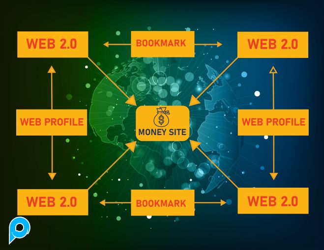 PERINGKAT TERATAS DENGAN LAYANAN MEMBANGUN LINK TERBAIK 1400+ BACKLINK DAN 3 tier
