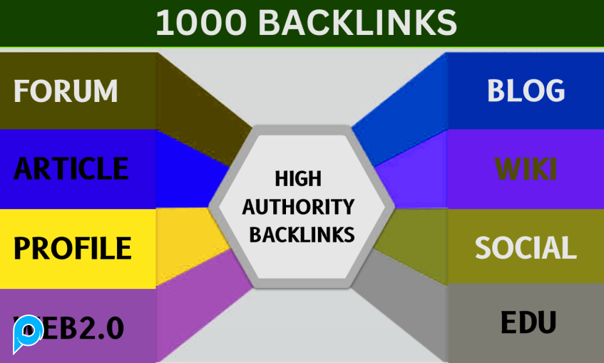 PROMO Paket 1.000+ High Authority Backlinks Mix Platforms