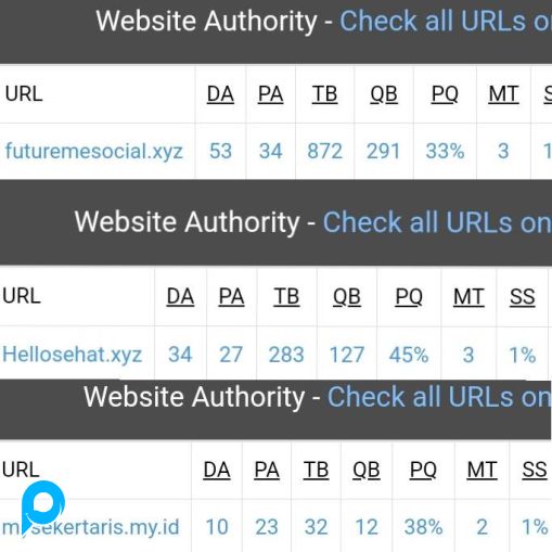 Promo Paket 3 Backlink Berkualitas DA / PA Tinggi Permanen