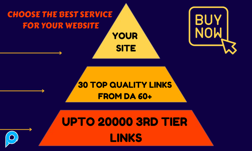 (Promo) SEO Link Pyramid 20000 Link Plus with High Quality Dofollow Backlinks
