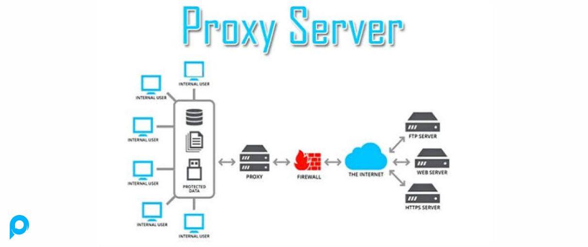 Proxy Private IPV4/IPV6 Durasi 1 Bulan Private Proxy