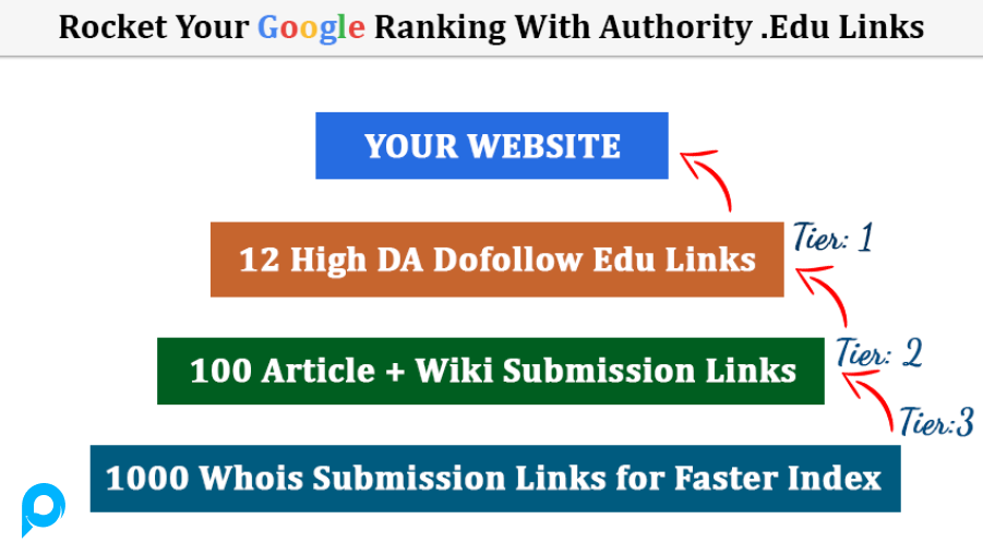 Rocket Your SEO Ranking with High Authority. Edu Link Pyramid Dofollow