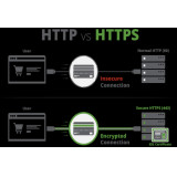 SSL In Vps And Redirect Https To Http