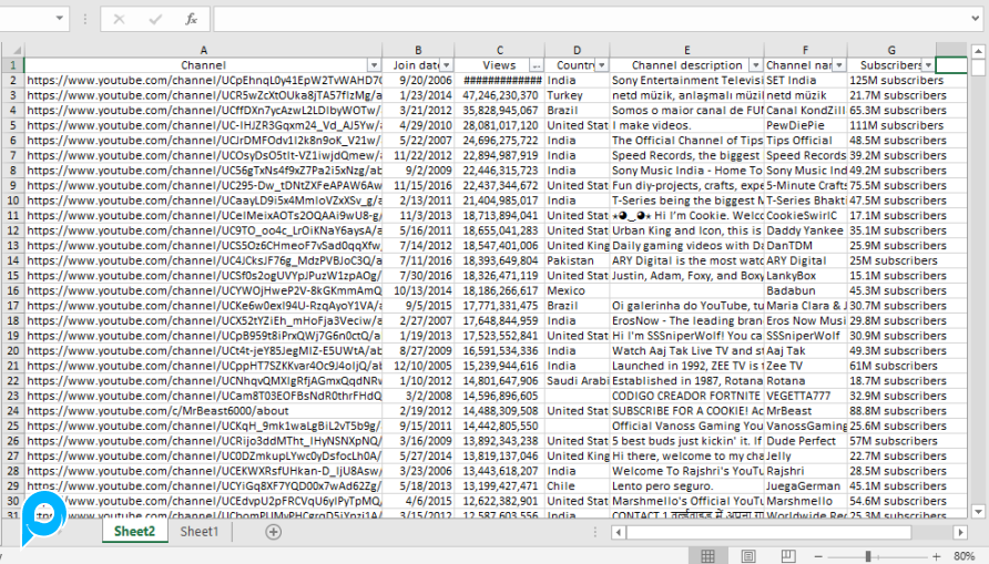 Youtubers Database - 50.000 Link Channel YouTube dari Seluruh Dunia Beserta Info Lengkapnya